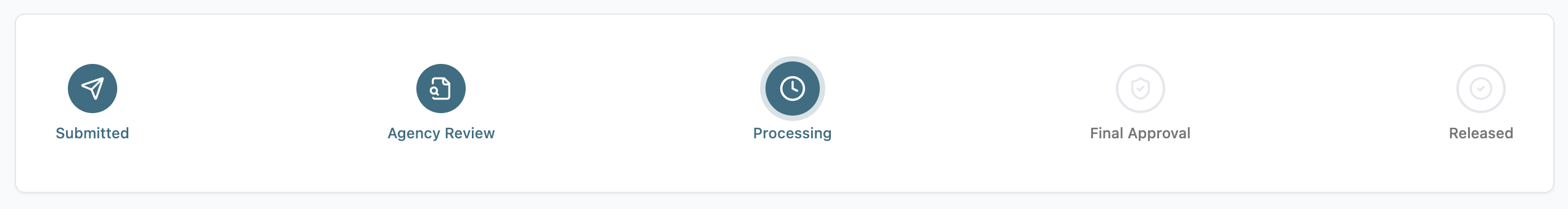 Workflow stages including Submitted, Agency Review, Processing, Final Approval, and Released.
